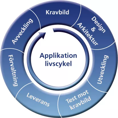 Applikationsdrift